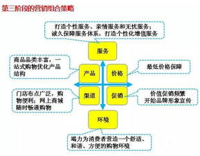 从单店到连锁 酒类连锁营销要经历三个阶段