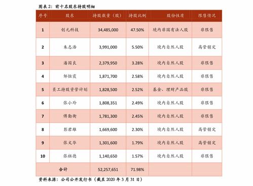 燕京啤酒目标价2021 燕京啤酒