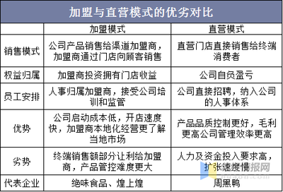 休闲食品下的黄金赛道,我国卤制休闲食品行业市场格局与未来发展趋势「图」