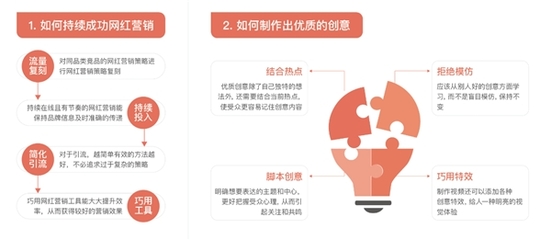 一图掌握海外网红营销:《2023最新海外网红营销知识地图》来了