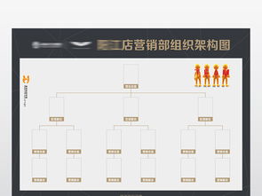 酒吧营销组织架构图设计图片 cdr素材下载 其他展板大全 其他展板编号 18695426