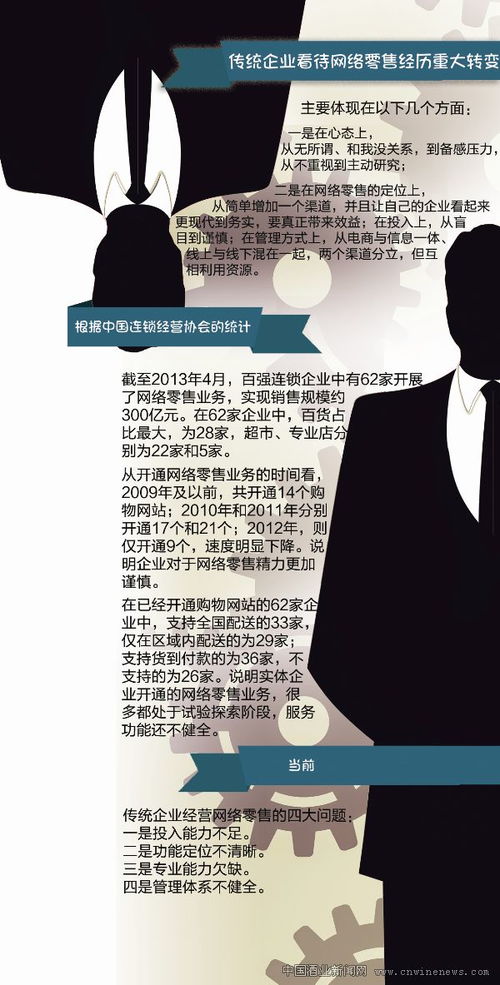 大数据时代下的酒类连锁 1