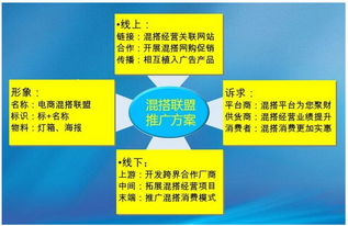 酒类平台电商混搭模式推介